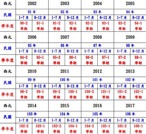 2012年是什麼年|民國年份、西元年份、日本年號、中國年號、歲次對照。